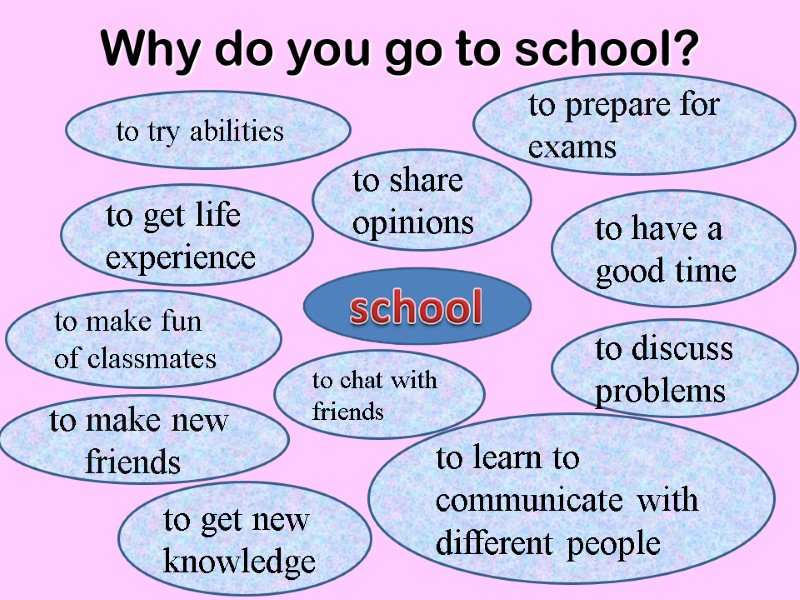 Why do you go to school? to try abilities to prepare for  